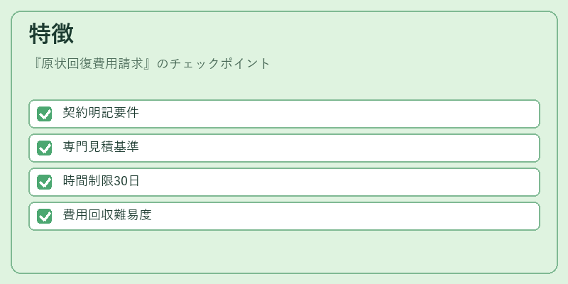 特徴（原状回復費用請求）の図解