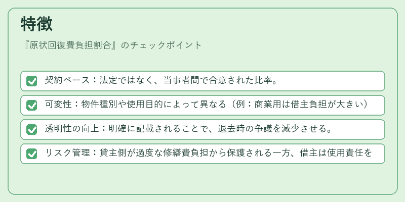 特徴（原状回復費負担割合）の図解