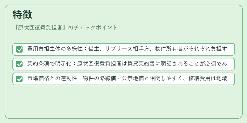 特徴（原状回復費負担者）の図解
