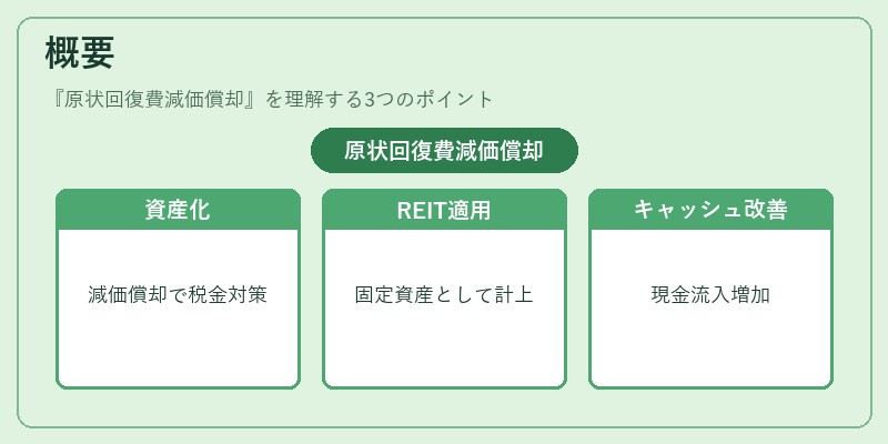 概要(原状回復費減価償却)の図解