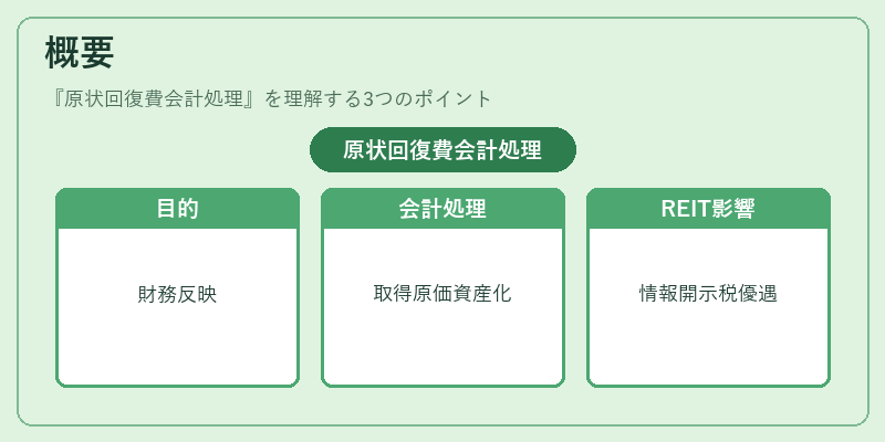 概要（原状回復費会計処理）の図解