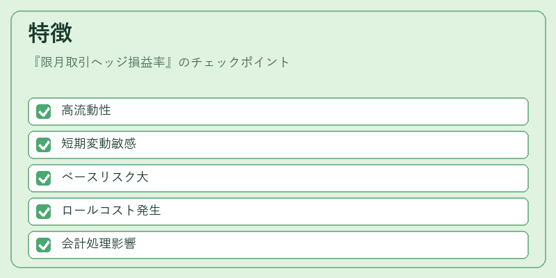 特徴（限月取引ヘッジ損益率）の図解
