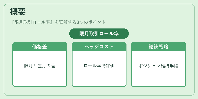 概要（限月取引ロール率）の図解