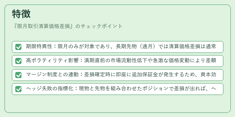 特徴（限月取引清算価格差損）の図解