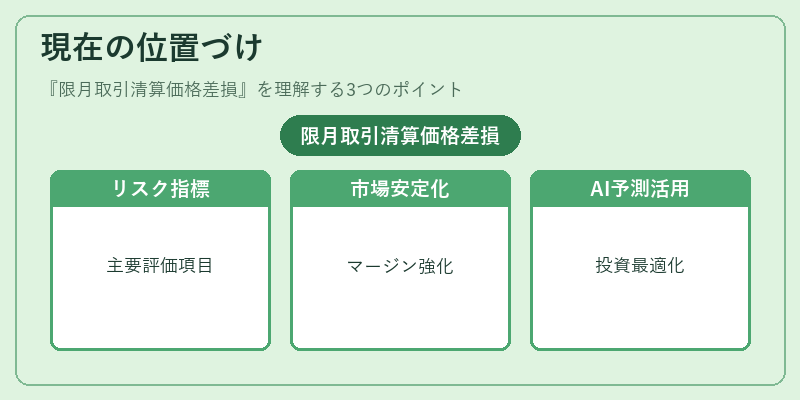 現在の位置づけ（限月取引清算価格差損）の図解