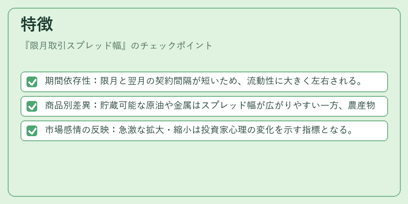 特徴（限月取引スプレッド幅）の図解