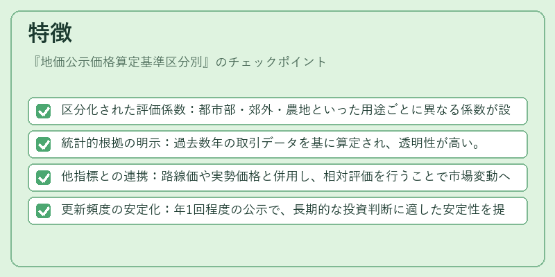 特徴（地価公示価格算定基準区分別）の図解