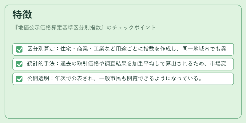 特徴（地価公示価格算定基準区分別指数）の図解
