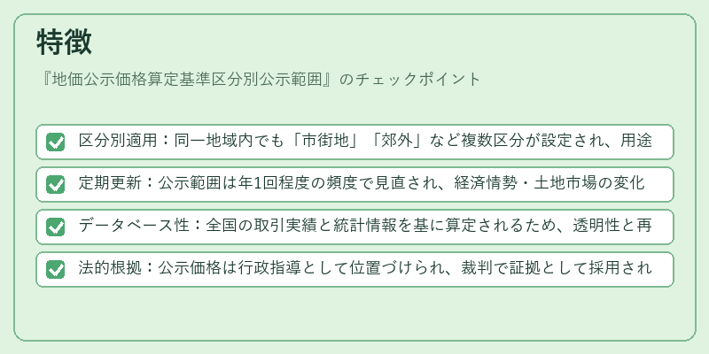 特徴（地価公示価格算定基準区分別公示範囲）の図解