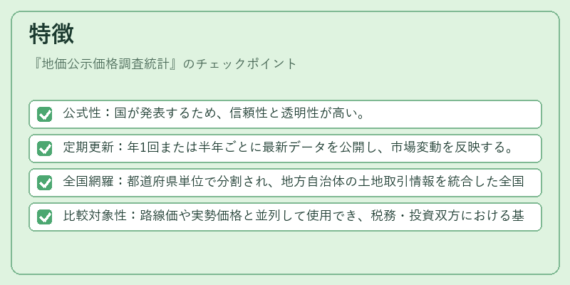 特徴（地価公示価格調査統計）の図解
