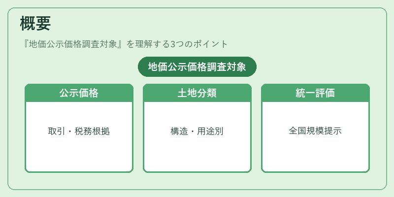 概要（地価公示価格調査対象）の図解
