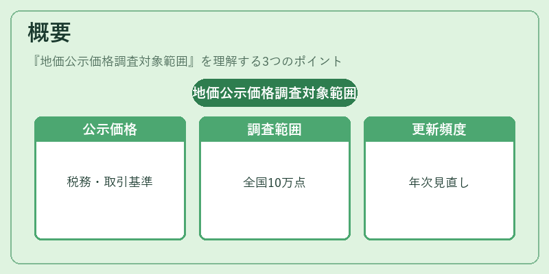 概要（地価公示価格調査対象範囲）の図解