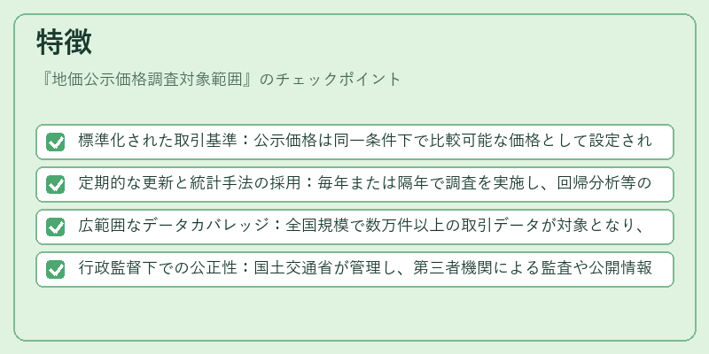 特徴（地価公示価格調査対象範囲）の図解