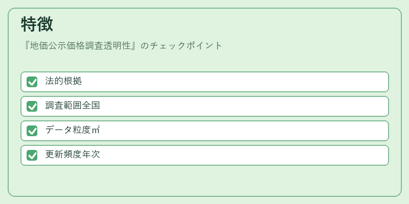 特徴（地価公示価格調査透明性）の図解