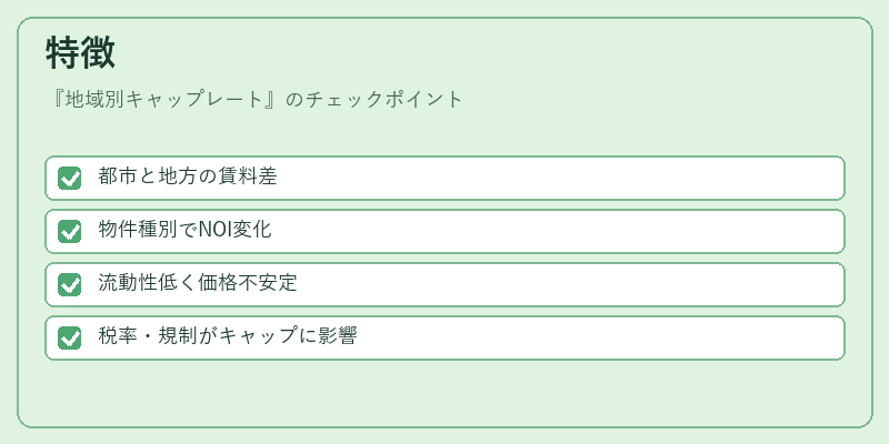 特徴（地域別キャップレート）の図解