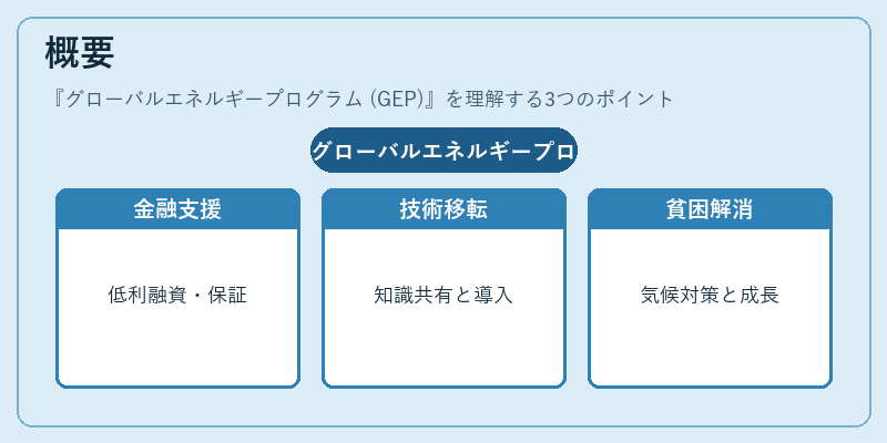 概要（グローバルエネルギープログラム (GEP)）の図解