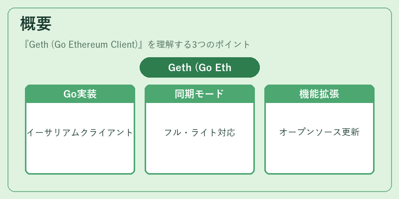 概要（Geth (Go Ethereum Client)）の図解