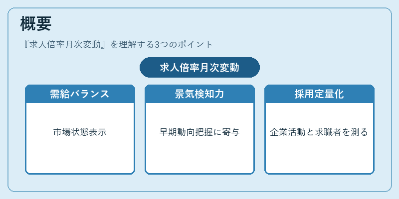 概要(求人倍率月次変動)の図解