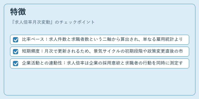 特徴(求人倍率月次変動)の図解