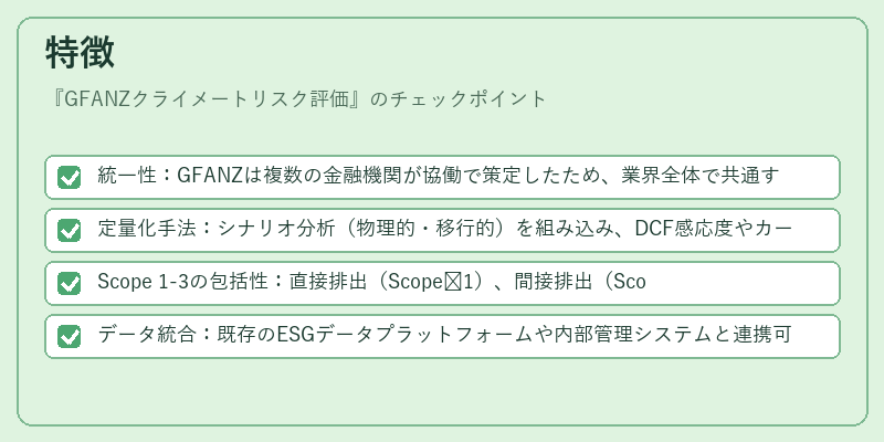 特徴(GFANZクライメートリスク評価)の図解