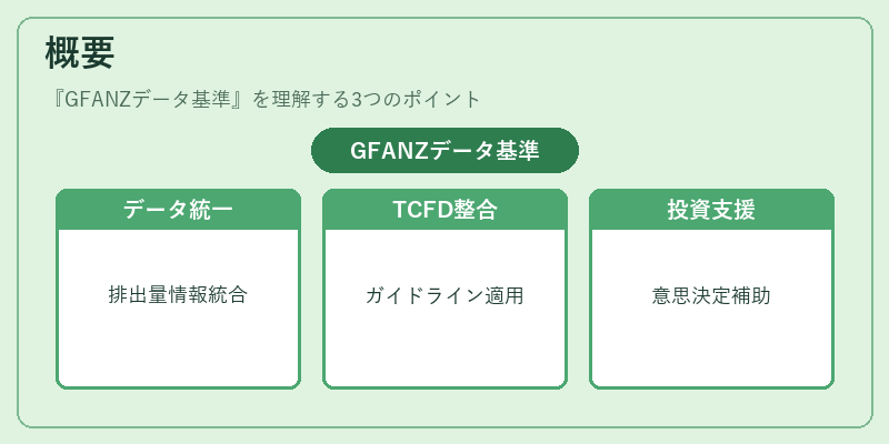 概要（GFANZデータ基準）の図解