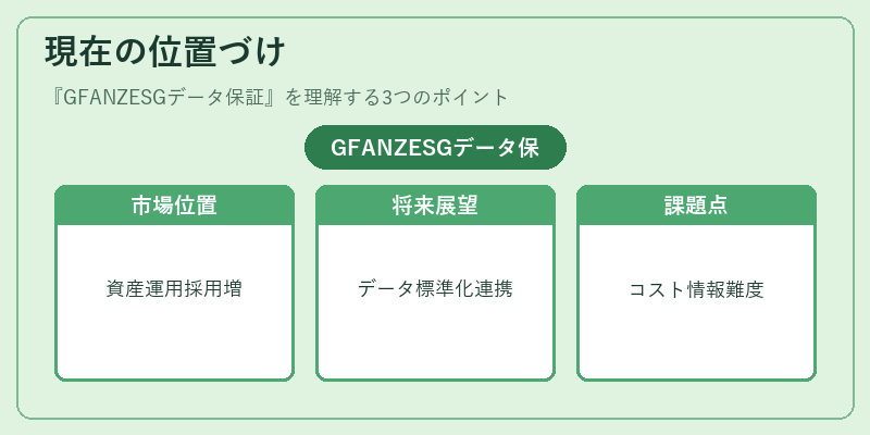 現在の位置づけ（GFANZESGデータ保証）の図解