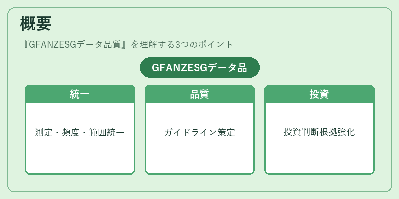 概要(GFANZESGデータ品質)の図解