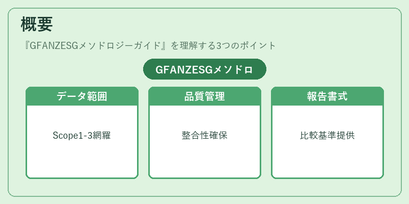 概要（GFANZESGメソドロジーガイド）の図解