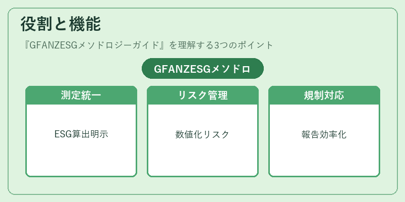 役割と機能（GFANZESGメソドロジーガイド）の図解