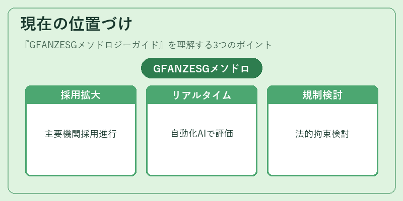 現在の位置づけ（GFANZESGメソドロジーガイド）の図解