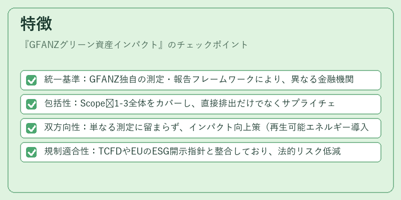 特徴（GFANZグリーン資産インパクト）の図解
