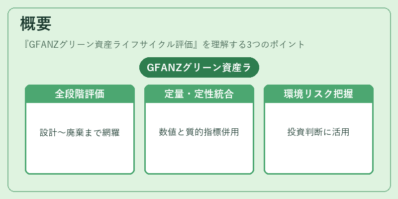 概要（GFANZグリーン資産ライフサイクル評価）の図解