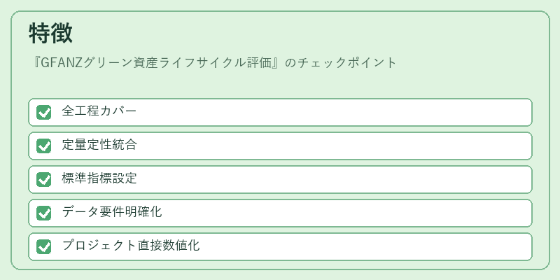特徴（GFANZグリーン資産ライフサイクル評価）の図解