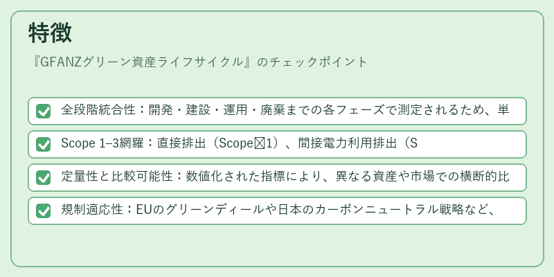 特徴（GFANZグリーン資産ライフサイクル）の図解