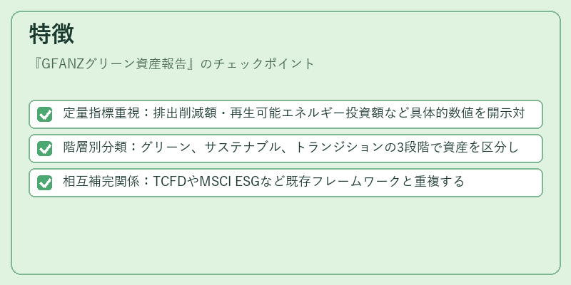 特徴（GFANZグリーン資産報告）の図解