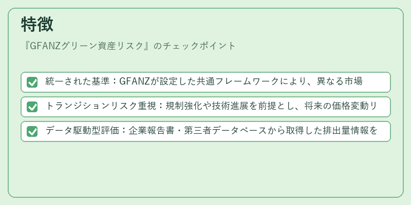 特徴（GFANZグリーン資産リスク）の図解