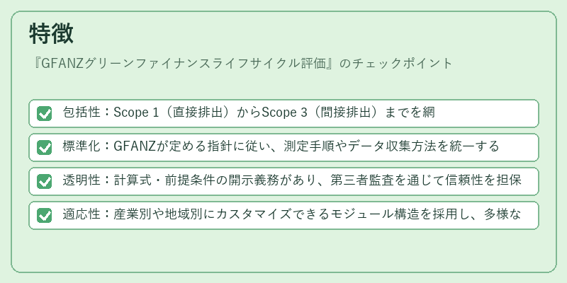 特徴(GFANZグリーンファイナンスライフサイクル評価)の図解
