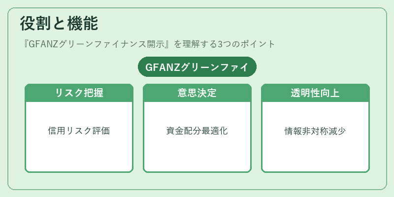 役割と機能（GFANZグリーンファイナンス開示）の図解