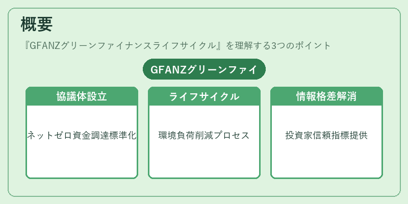 概要（GFANZグリーンファイナンスライフサイクル）の図解