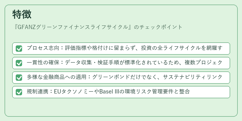 特徴（GFANZグリーンファイナンスライフサイクル）の図解