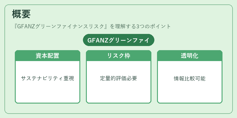 概要（GFANZグリーンファイナンスリスク）の図解