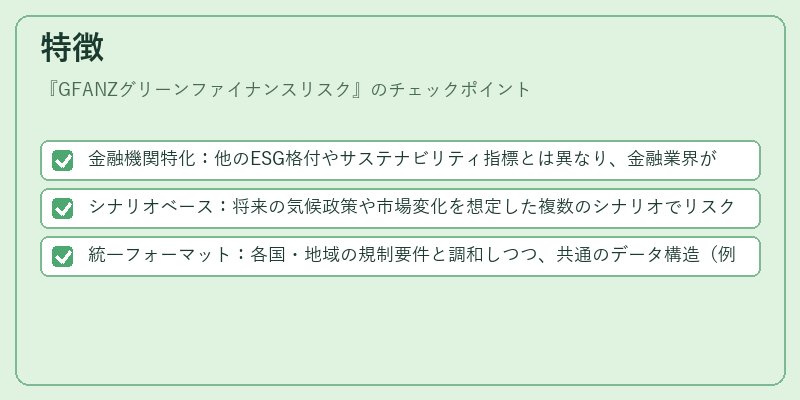 特徴（GFANZグリーンファイナンスリスク）の図解