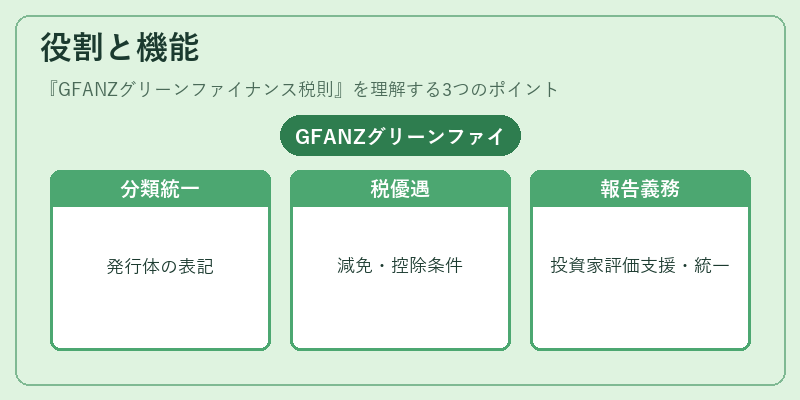 役割と機能（GFANZグリーンファイナンス税則）の図解