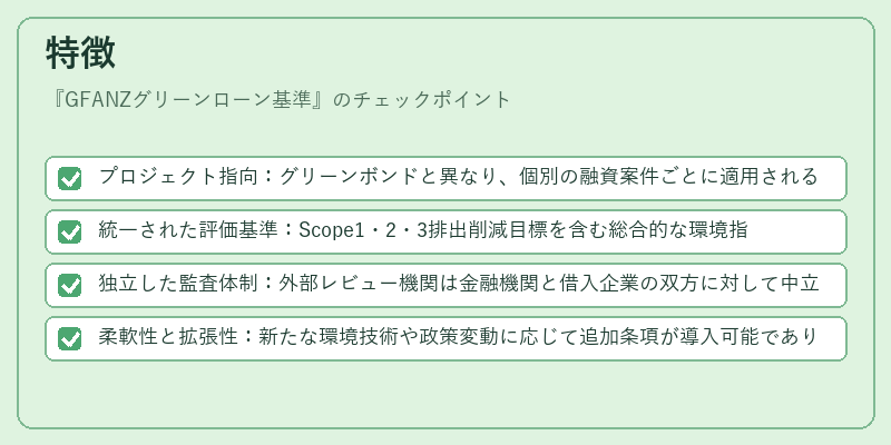 特徴（GFANZグリーンローン基準）の図解