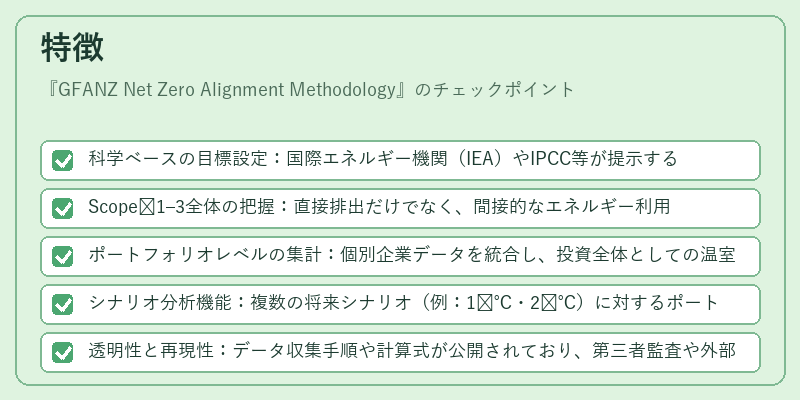 特徴（GFANZ Net Zero Alignment Methodology）の図解