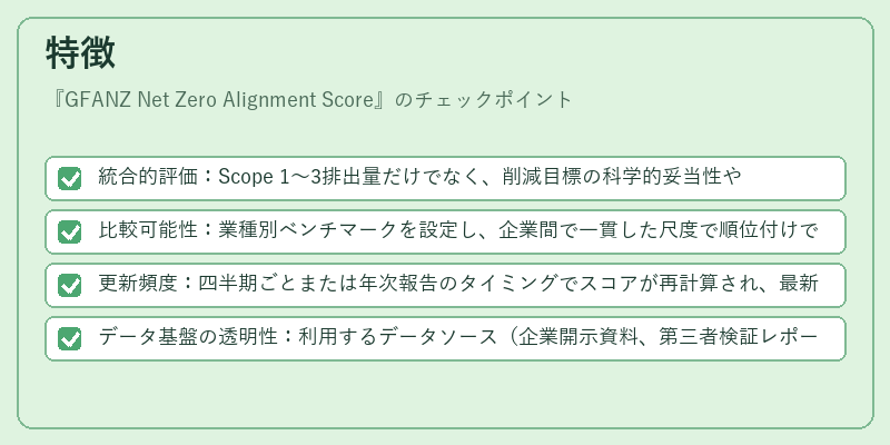 特徴（GFANZ Net Zero Alignment Score）の図解