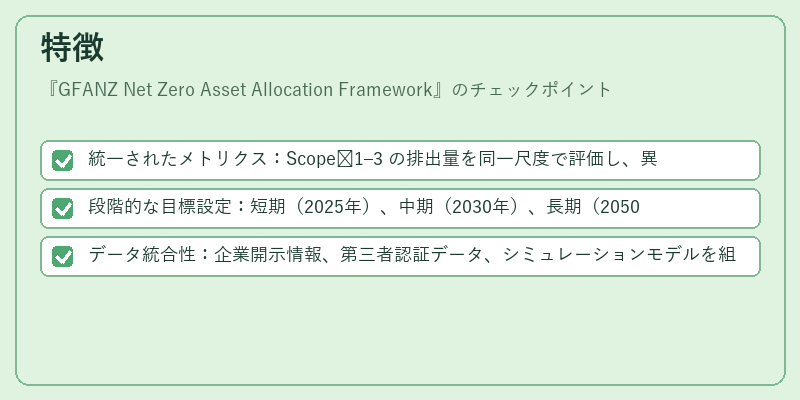 特徴（GFANZ Net Zero Asset Allocation Framework）の図解