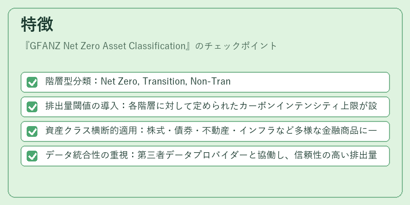 特徴(GFANZ Net Zero Asset Classification)の図解