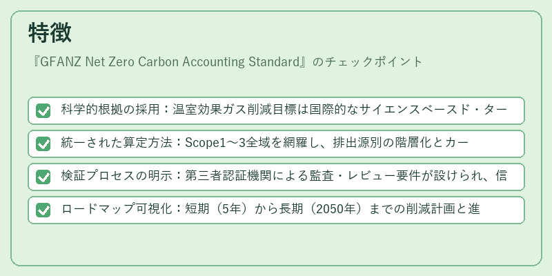 特徴（GFANZ Net Zero Carbon Accounting Standard）の図解