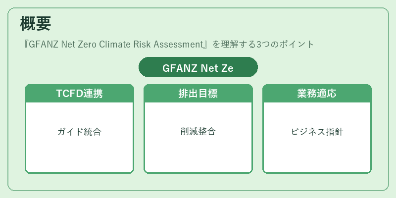 概要(GFANZ Net Zero Climate Risk Assessment)の図解